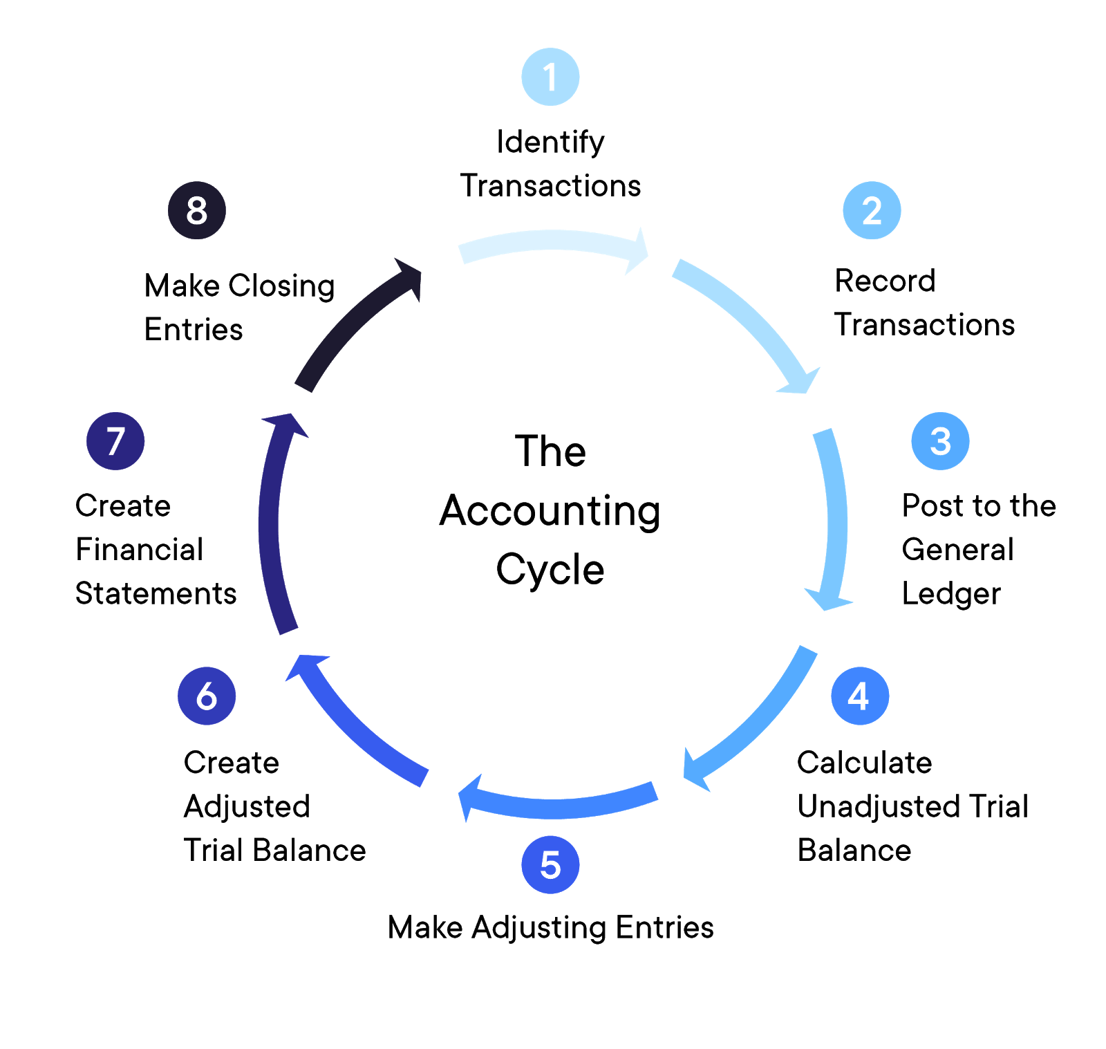 why-is-accounting-so-important-accountingsoftworks