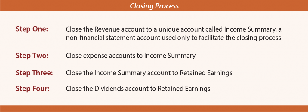 closingprocess