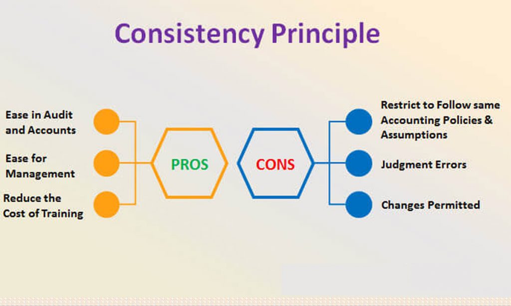 principles of accountancy