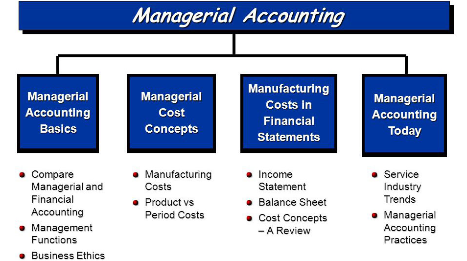 Financial Accounting and Cost Accounting