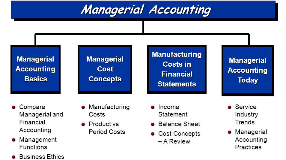 What are the differences between financial accounting and ...