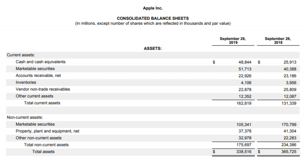 financial statement