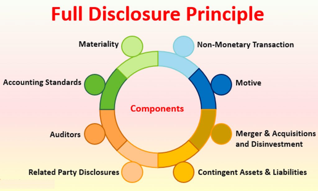 Full disclosure principle